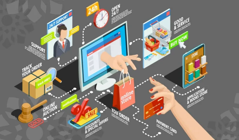How E-commerce Automation Works and Benefits Your Online Business
